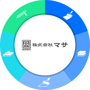 株式会社マサの防水工事とは